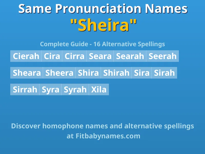 Infographic: Sheira same pronunciation names, similar names, and homophone names