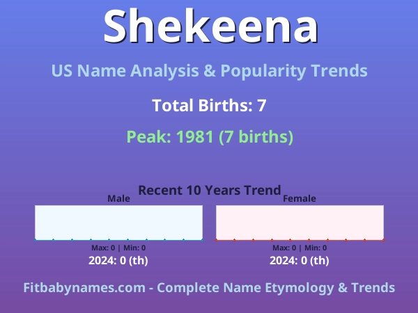 Infographic: Shekeena name meaning, origin, and popularity trends in the United States (US baby name analysis chart)