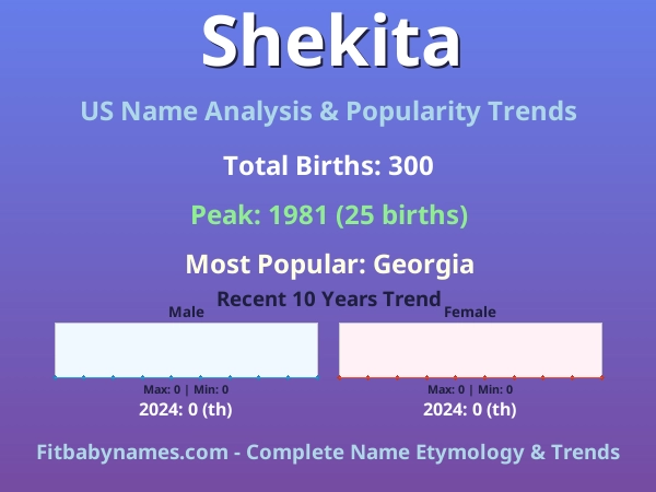 Infographic: Shekita name meaning, origin, and popularity trends in the United States (US baby name analysis chart)
