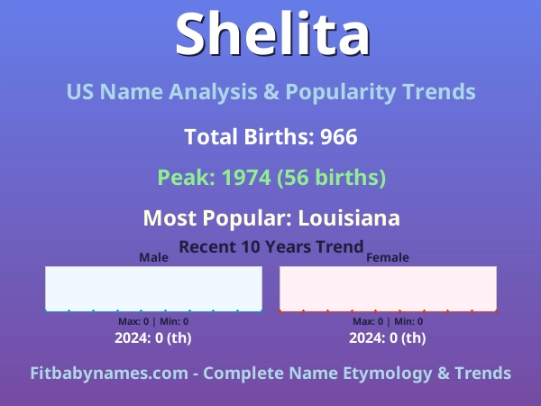 Infographic: Shelita name meaning, origin, and popularity trends in the United States (US baby name analysis chart)