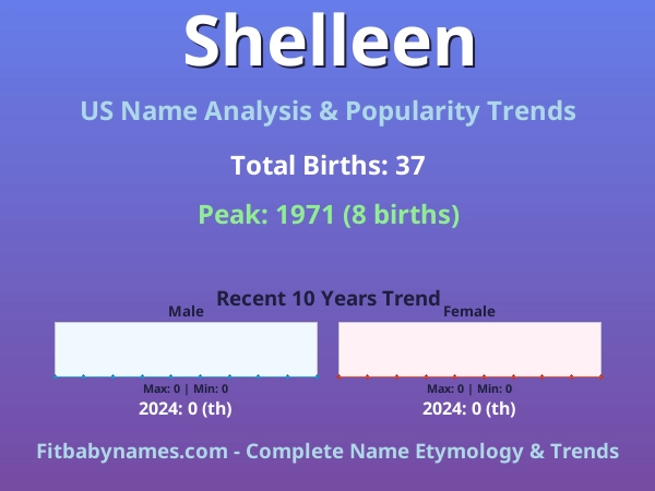 Infographic: Shelleen name meaning, origin, and popularity trends in the United States (US baby name analysis chart)