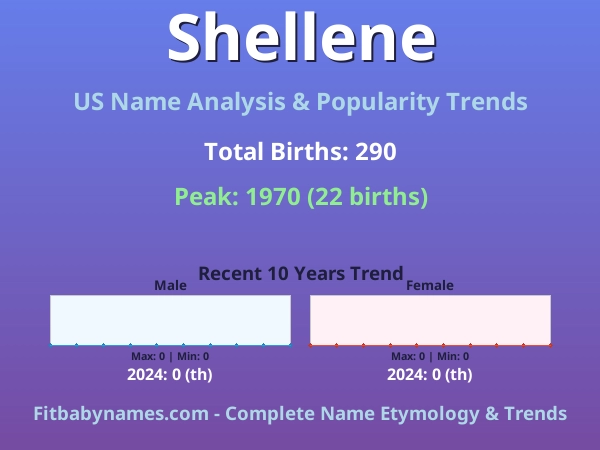 Infographic: Shellene name meaning, origin, and popularity trends in the United States (US baby name analysis chart)