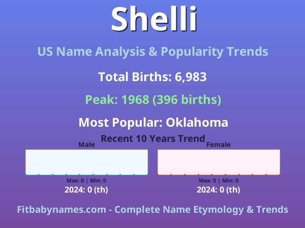 Infographic: Shelli name meaning, origin, and popularity trends in the United States (US baby name analysis chart)