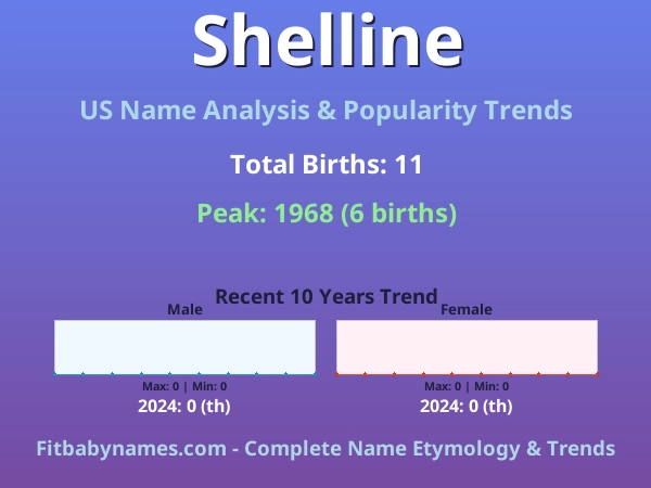 Infographic: Shelline name meaning, origin, and popularity trends in the United States (US baby name analysis chart)