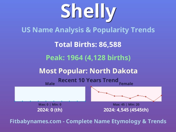 Infographic: Shelly name meaning, origin, and popularity trends in the United States (US baby name analysis chart)