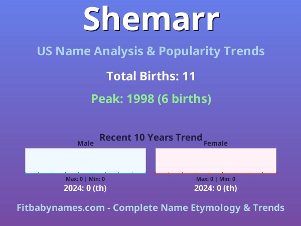 Infographic: Shemarr name meaning, origin, and popularity trends in the United States (US baby name analysis chart)