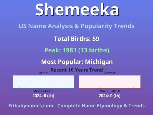 Infographic: Shemeeka name meaning, origin, and popularity trends in the United States (US baby name analysis chart)