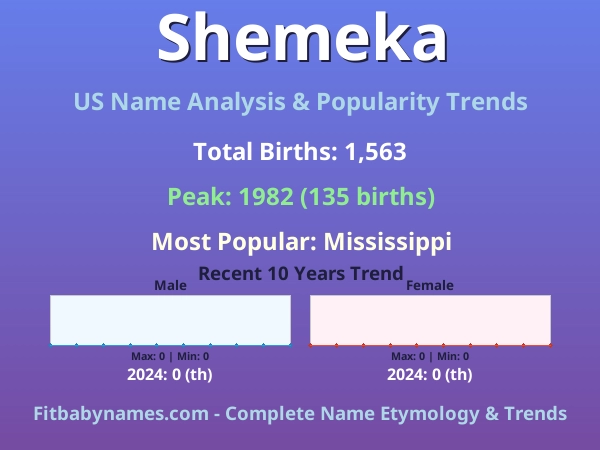 Infographic: Shemeka name meaning, origin, and popularity trends in the United States (US baby name analysis chart)