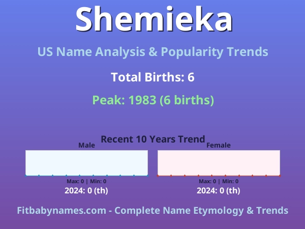 Infographic: Shemieka name meaning, origin, and popularity trends in the United States (US baby name analysis chart)