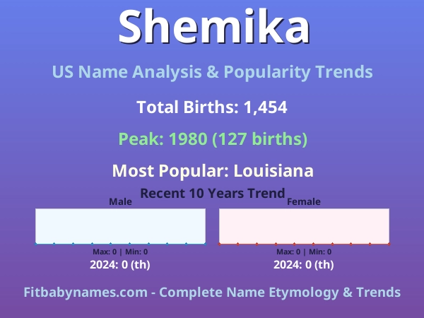 Infographic: Shemika name meaning, origin, and popularity trends in the United States (US baby name analysis chart)