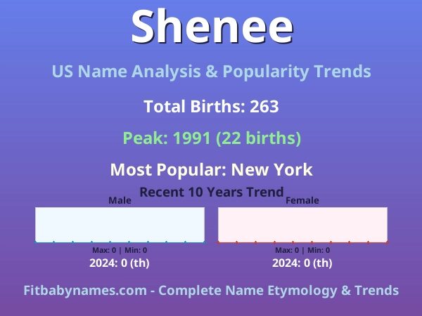 Infographic: Shenee name meaning, origin, and popularity trends in the United States (US baby name analysis chart)