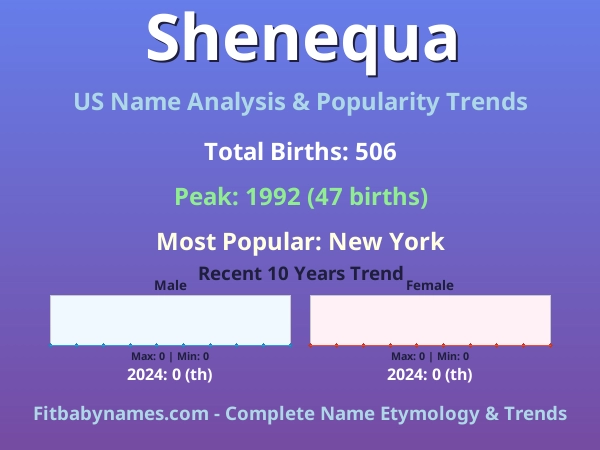 Infographic: Shenequa name meaning, origin, and popularity trends in the United States (US baby name analysis chart)