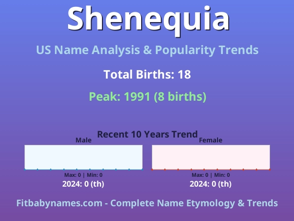 Infographic: Shenequia name meaning, origin, and popularity trends in the United States (US baby name analysis chart)