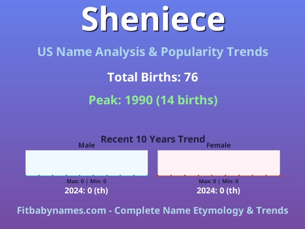 Infographic: Sheniece name meaning, origin, and popularity trends in the United States (US baby name analysis chart)