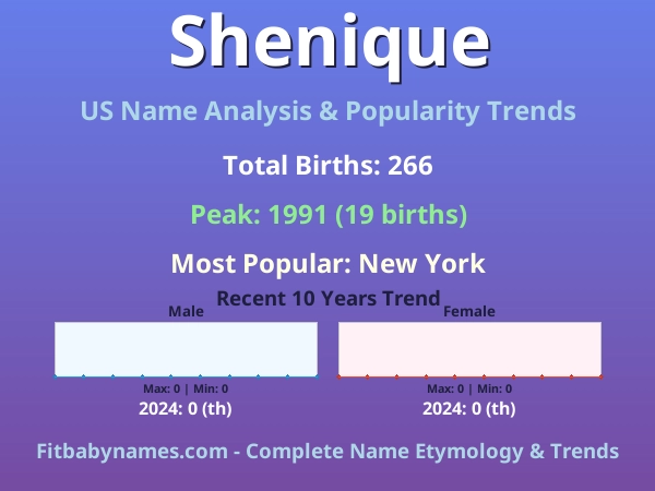 Infographic: Shenique name meaning, origin, and popularity trends in the United States (US baby name analysis chart)