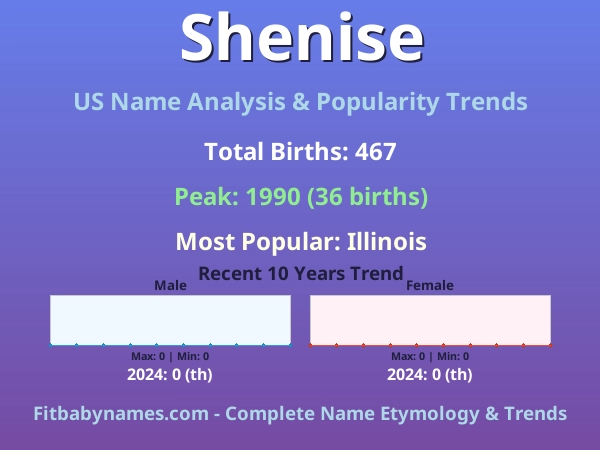 Infographic: Shenise name meaning, origin, and popularity trends in the United States (US baby name analysis chart)
