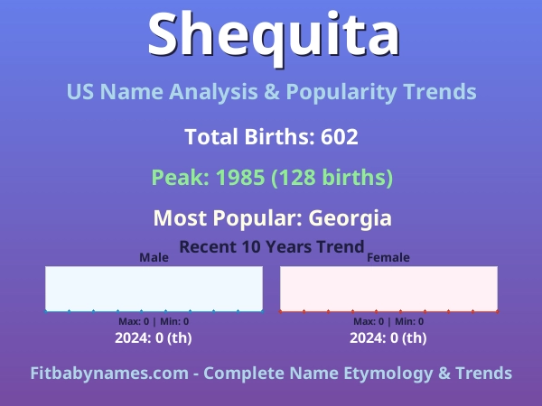 Infographic: Shequita name meaning, origin, and popularity trends in the United States (US baby name analysis chart)