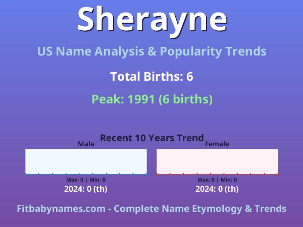 Infographic: Sherayne name meaning, origin, and popularity trends in the United States (US baby name analysis chart)