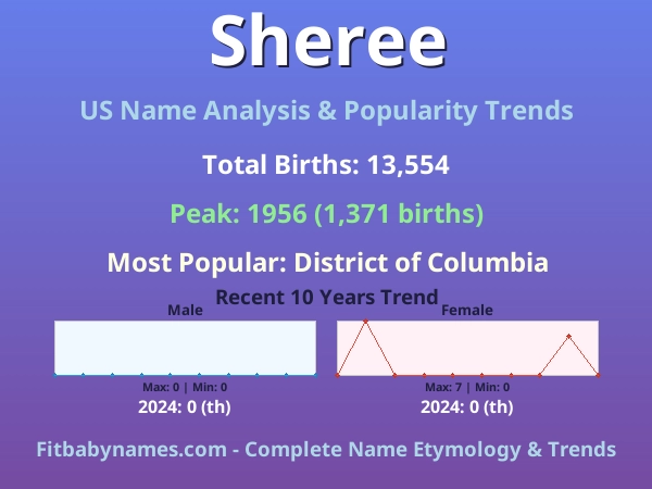 Infographic: Sheree name meaning, origin, and popularity trends in the United States (US baby name analysis chart)