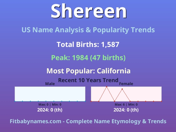 Infographic: Shereen name meaning, origin, and popularity trends in the United States (US baby name analysis chart)