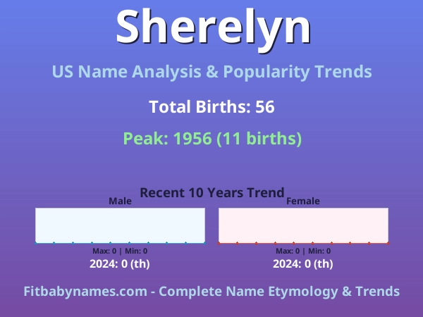 Infographic: Sherelyn name meaning, origin, and popularity trends in the United States (US baby name analysis chart)