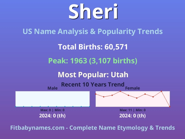 Infographic: Sheri name meaning, origin, and popularity trends in the United States (US baby name analysis chart)