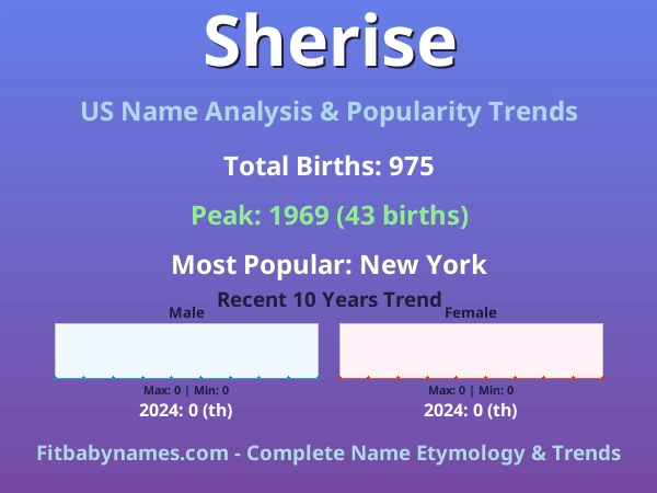 Infographic: Sherise name meaning, origin, and popularity trends in the United States (US baby name analysis chart)
