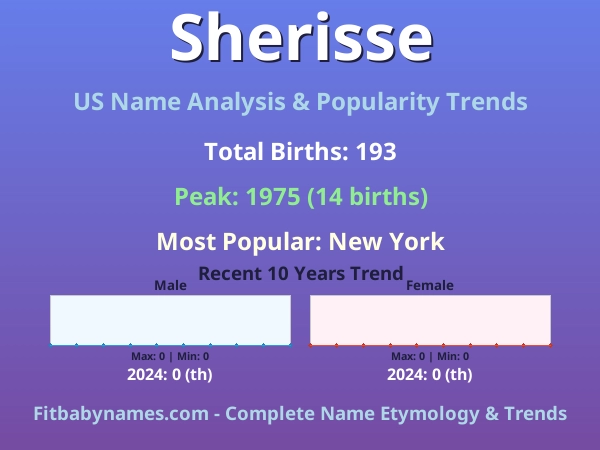 Infographic: Sherisse name meaning, origin, and popularity trends in the United States (US baby name analysis chart)