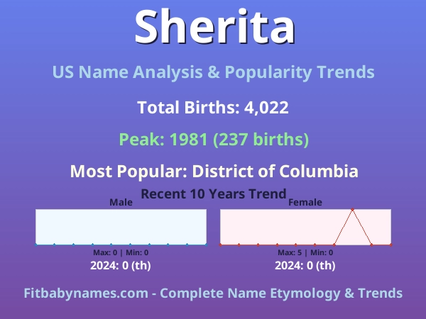 Infographic: Sherita name meaning, origin, and popularity trends in the United States (US baby name analysis chart)
