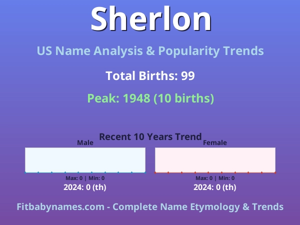 Infographic: Sherlon name meaning, origin, and popularity trends in the United States (US baby name analysis chart)