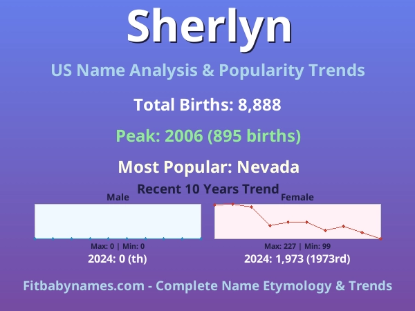 Infographic: Sherlyn name meaning, origin, and popularity trends in the United States (US baby name analysis chart)