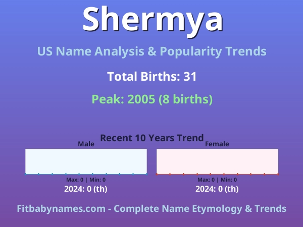 Infographic: Shermya name meaning, origin, and popularity trends in the United States (US baby name analysis chart)