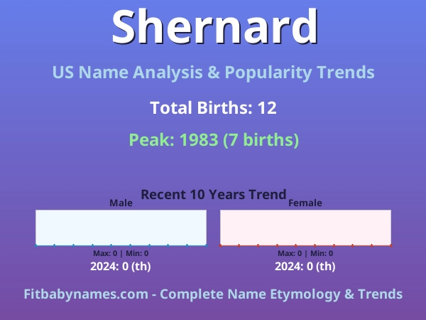 Infographic: Shernard name meaning, origin, and popularity trends in the United States (US baby name analysis chart)