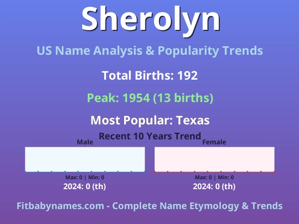 Infographic: Sherolyn name meaning, origin, and popularity trends in the United States (US baby name analysis chart)