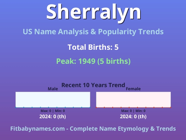 Infographic: Sherralyn name meaning, origin, and popularity trends in the United States (US baby name analysis chart)