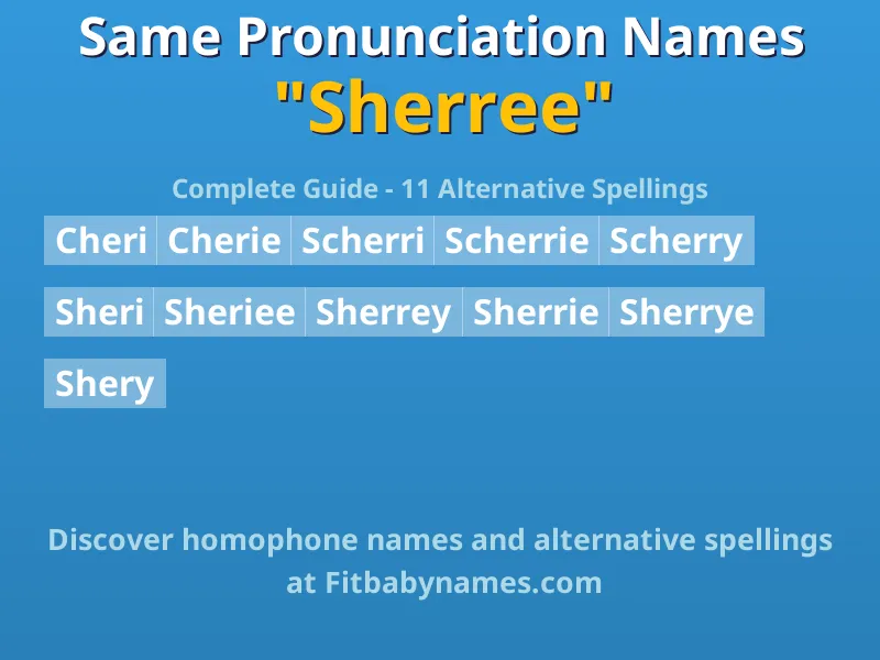 Infographic: Sherree same pronunciation names, similar names, and homophone names