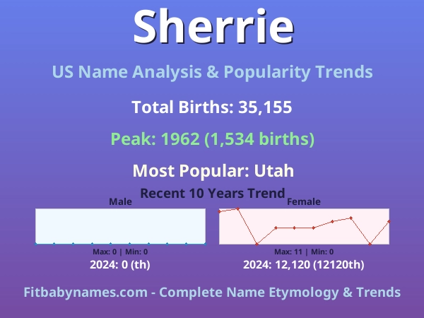 Infographic: Sherrie name meaning, origin, and popularity trends in the United States (US baby name analysis chart)