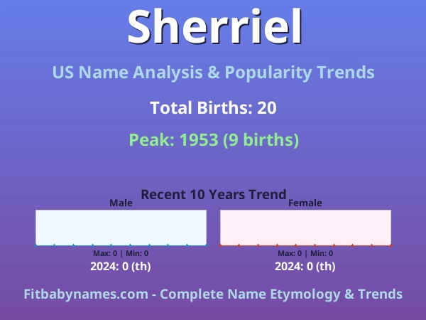 Infographic: Sherriel name meaning, origin, and popularity trends in the United States (US baby name analysis chart)