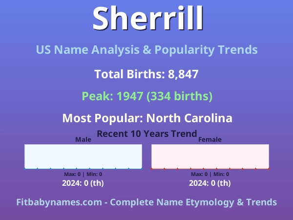 Infographic: Sherrill name meaning, origin, and popularity trends in the United States (US baby name analysis chart)