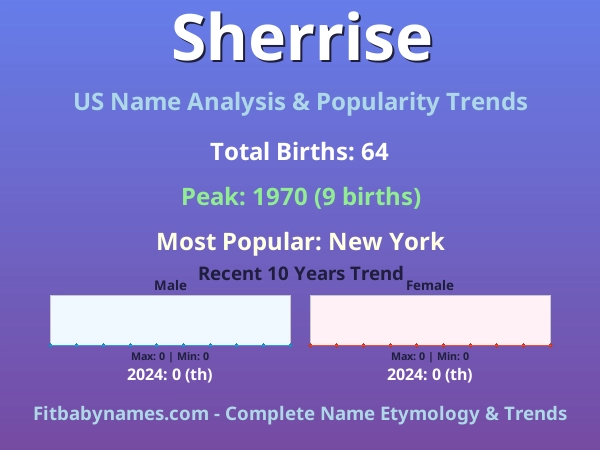 Infographic: Sherrise name meaning, origin, and popularity trends in the United States (US baby name analysis chart)
