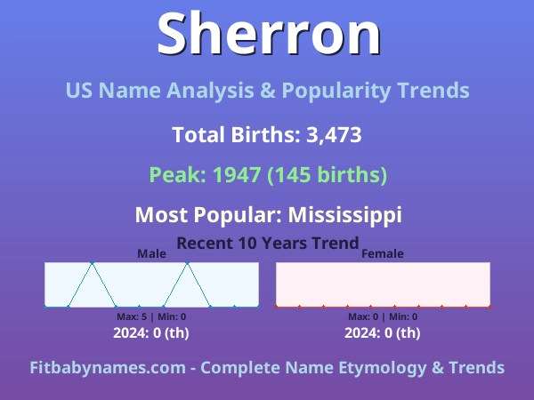 Infographic: Sherron name meaning, origin, and popularity trends in the United States (US baby name analysis chart)