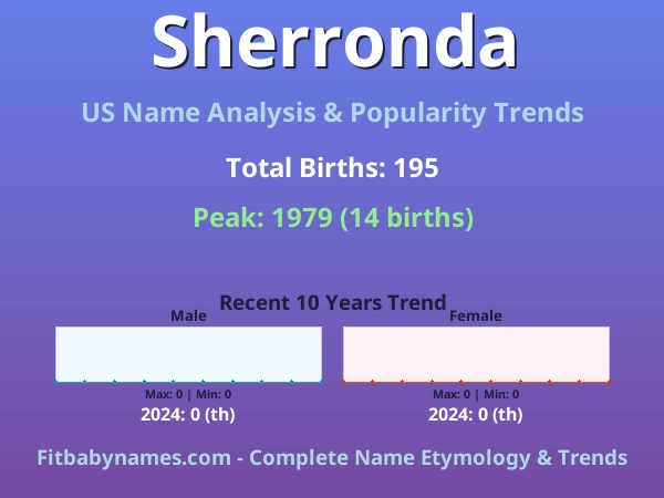 Infographic: Sherronda name meaning, origin, and popularity trends in the United States (US baby name analysis chart)