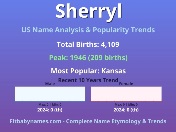 Infographic: Sherryl name meaning, origin, and popularity trends in the United States (US baby name analysis chart)