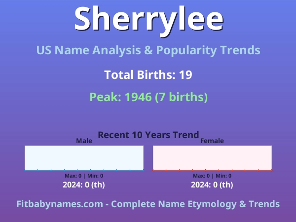 Infographic: Sherrylee name meaning, origin, and popularity trends in the United States (US baby name analysis chart)