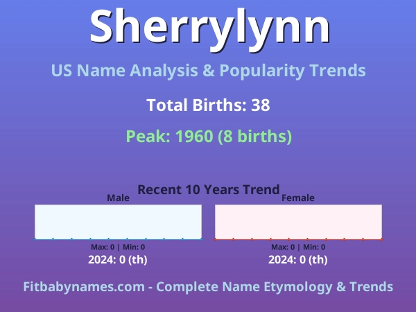 Infographic: Sherrylynn name meaning, origin, and popularity trends in the United States (US baby name analysis chart)