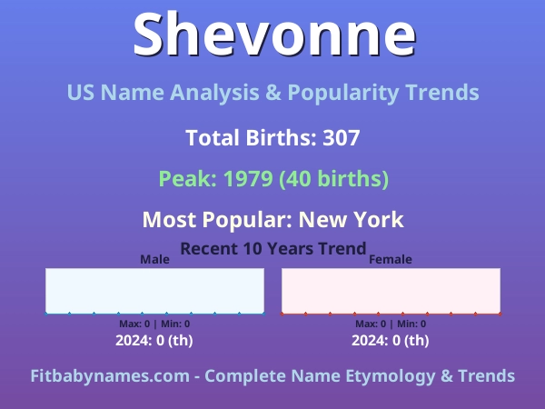 Infographic: Shevonne name meaning, origin, and popularity trends in the United States (US baby name analysis chart)