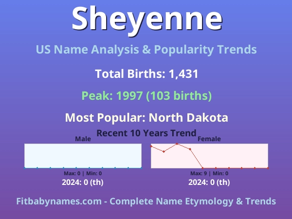 Infographic: Sheyenne name meaning, origin, and popularity trends in the United States (US baby name analysis chart)