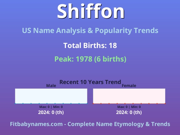 Infographic: Shiffon name meaning, origin, and popularity trends in the United States (US baby name analysis chart)