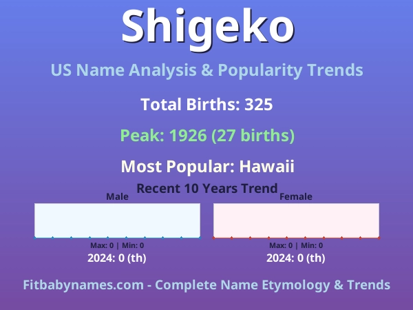 Infographic: Shigeko name meaning, origin, and popularity trends in the United States (US baby name analysis chart)