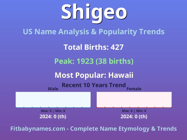 Infographic: Shigeo name meaning, origin, and popularity trends in the United States (US baby name analysis chart)